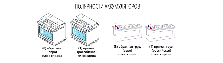 Аккумулятор автомобильный обратная полярность. Прямая и Обратная полярность АКБ схема. Прямая и Обратная полярность автомобильного АКБ. АКБ 190 полярность прямая и Обратная. АКБ полярность прямая и Обратная грузовые.